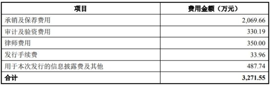 赛隆药业一季度亏损去年扣非净利降7成 西部证券保荐