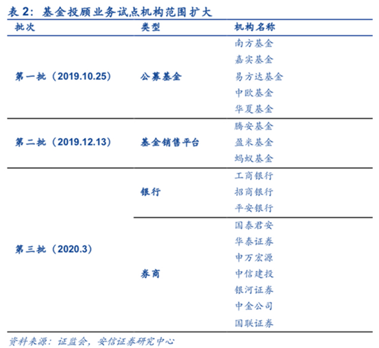 东兴证券股东大会召开 公募基金管理业务显颓势