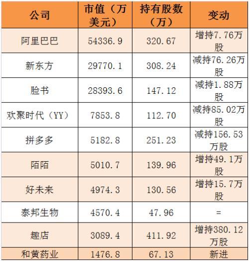 曝私募大佬蒋锦志持仓：大举买这些公司 逃顶诺亚财富