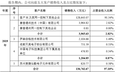 揭秘华为创投版图：一年出手12笔，单笔最高1亿元