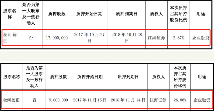 刚被曝踩雷退市股，又出一例纠纷公告，江海证券有点“忙”