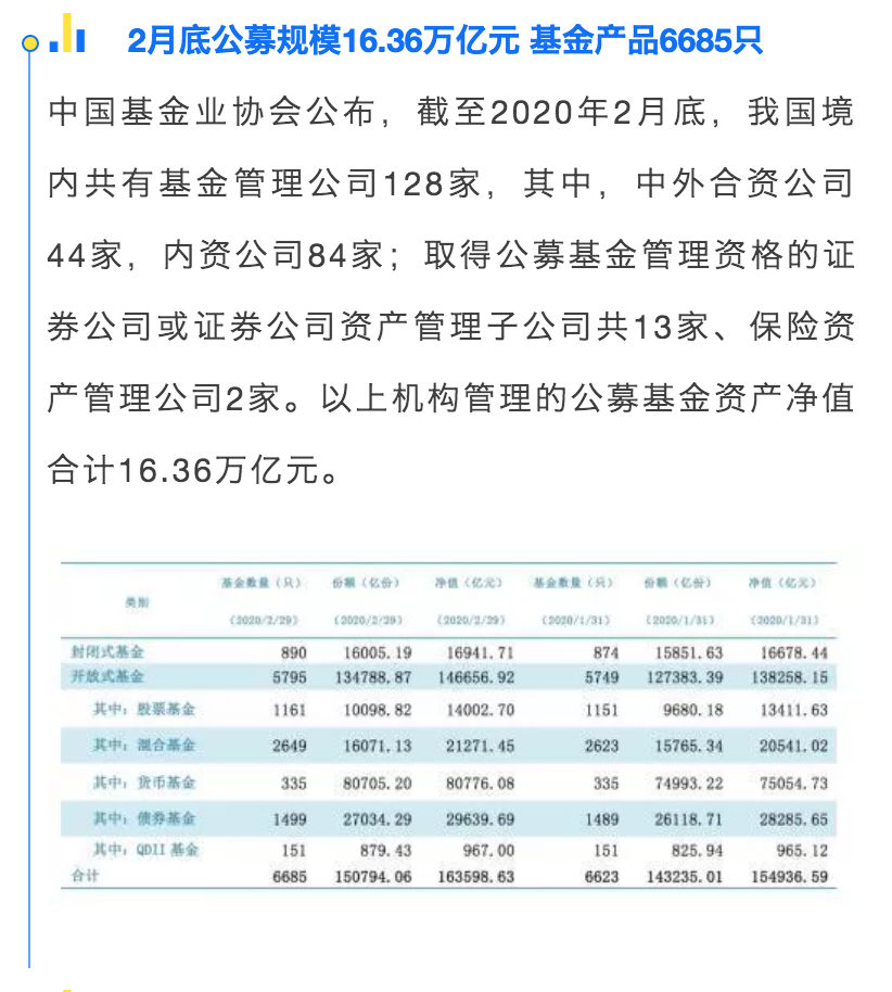 财查到每日金融行业资讯简报（4月6日）