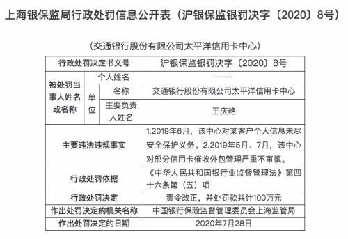 监管出手：10余家银行被罚超1000万！