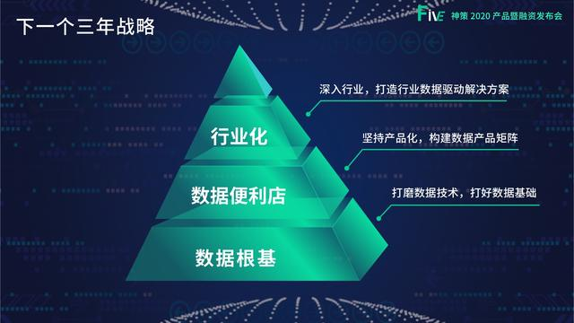 36氪首发｜「神策数据」获 3000 万美元 C+ 轮融资，“数据便利店”战略落地半年，成果如何？