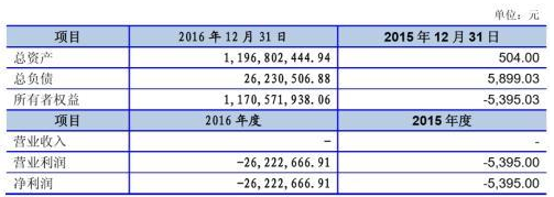 新潮能源控制权之争再添新剧情 国通信托意外登场或有隐情