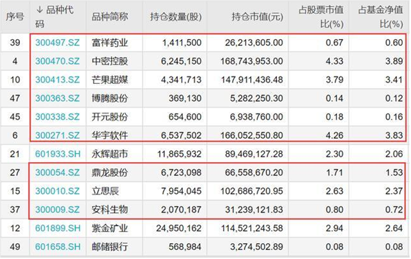 又一只“牛基”被限购！指数全跌净值还能创新高，基金经理做了啥？