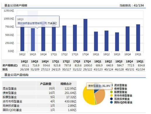 国投瑞银王彬任期届满离职 副总刘凯代任总经理一职