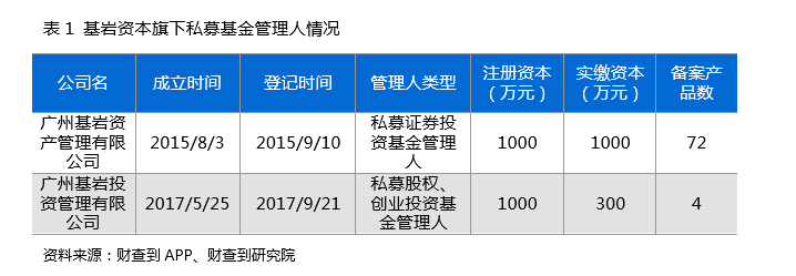 深扒：投B站竟“巨亏”，基岩资本到底干了啥？