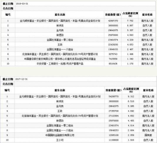 恺英网络募投故事挂羊头卖狗肉 北信瑞丰等2基金惨套