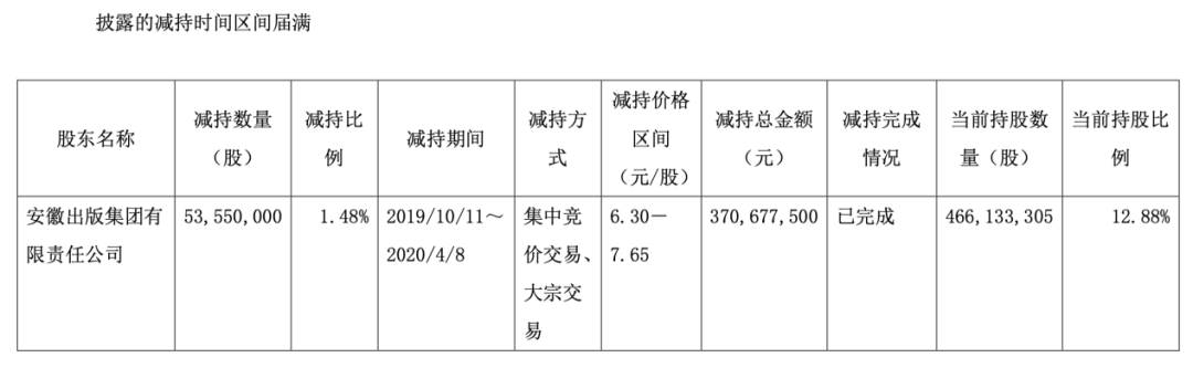 华安证券三大股东扎堆减持！东方创业再提减持计划，半年内套现规模或超4亿元