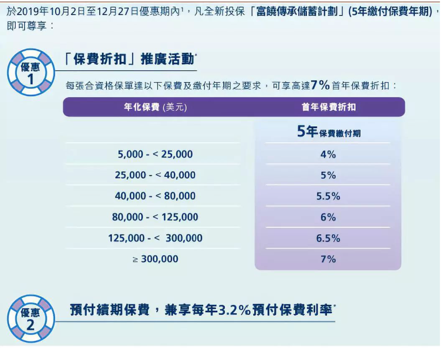 12月香港保险公司优惠强势来袭！