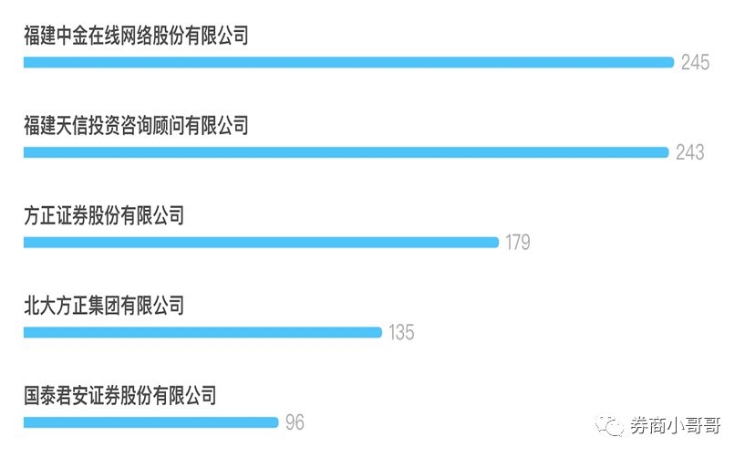 从诉讼大数据看证券行业这十年