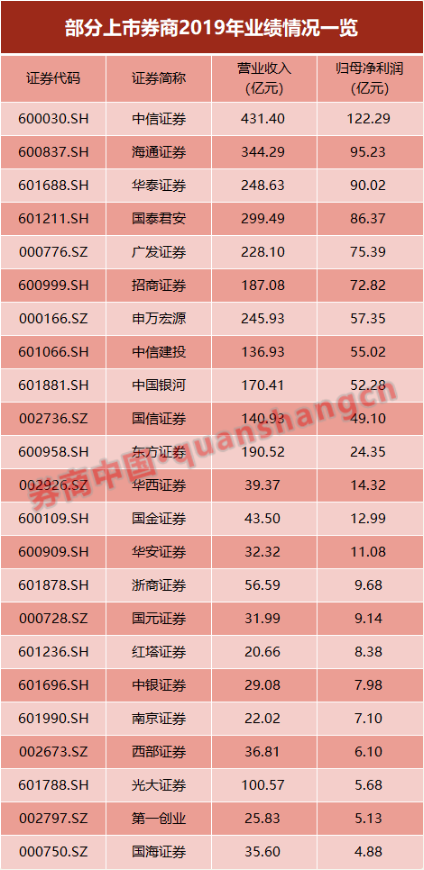 跨境并购爆雷后，暴风濒临退市风险！光大证券连续两年净利受损