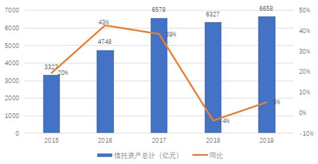 中航信托净利润增速下滑至五年最低，因风控问题开年即吃罚单