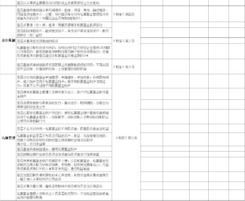 多地证监局发通知，限期1个月自查！