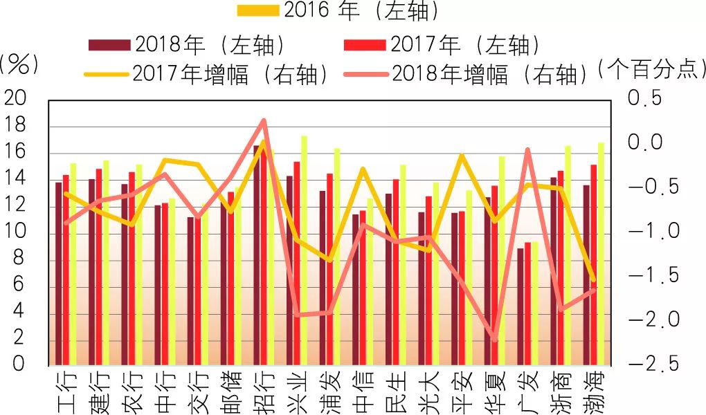 【市场表现】2019年商业银行财务状况如何？一文看懂