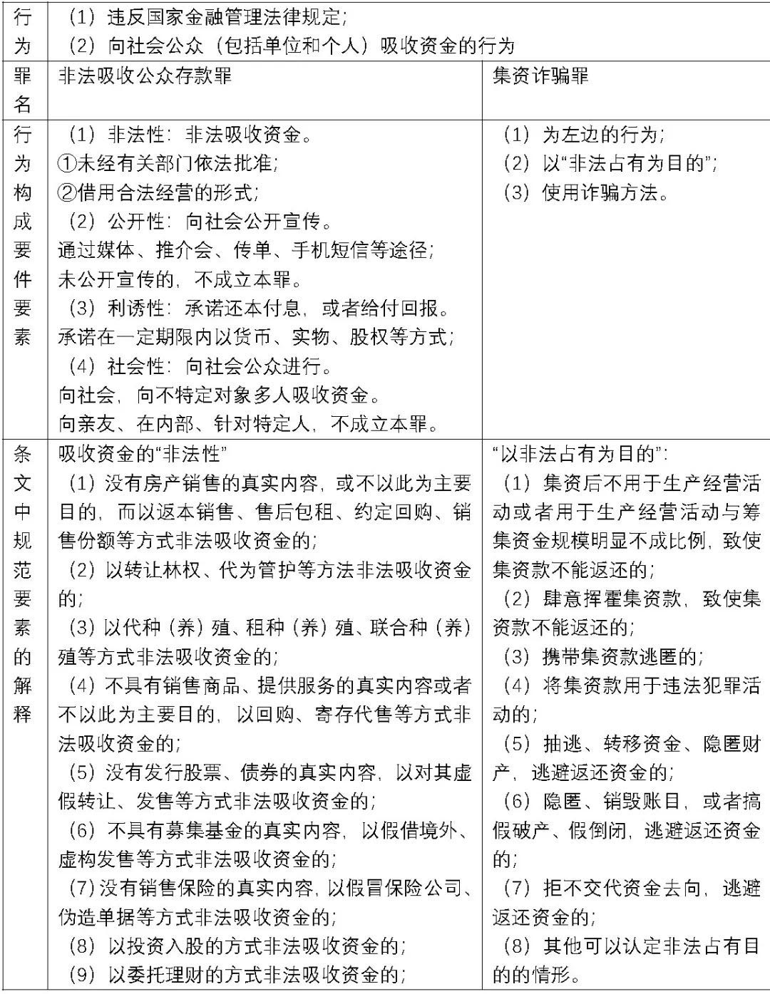 填不动窟窿，就要背上集资诈骗罪？