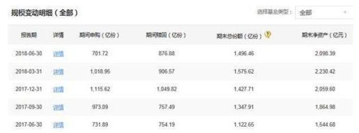 银华基金六成产品亏了57亿元