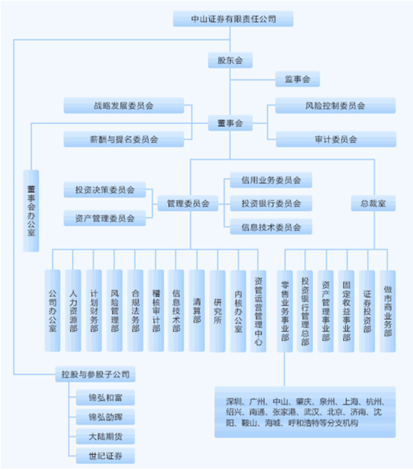 董事会将大换血，高管团队也面临洗牌！中山证券被罚后发酵，大股东果断出手