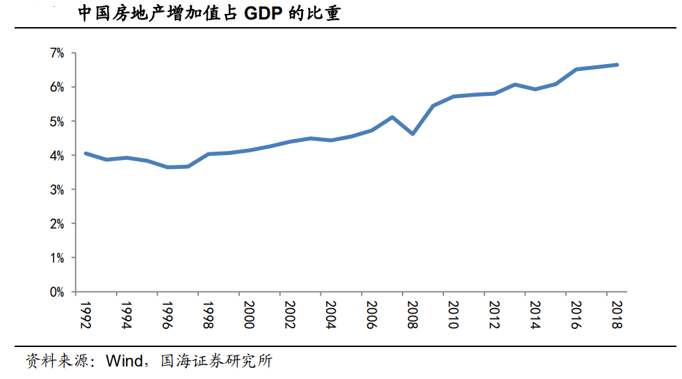 【行业概况】中国经济如何摆脱房地产依赖？