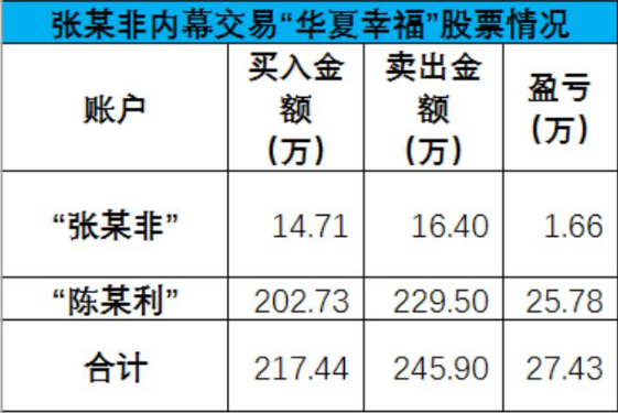 律师泄密！一桩百亿收购大案，牵出一批内幕交易