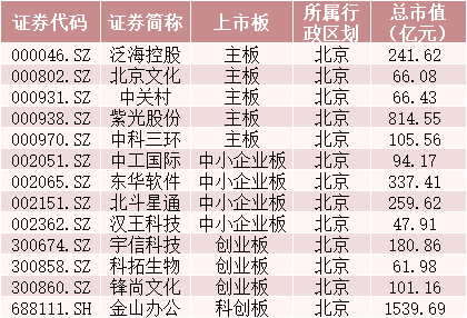 中央发文，这些省市迎超级利好，重点产业方向也明确了