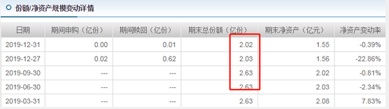 财通行业龙头精选发行 基金经理管产品多数规模缩水