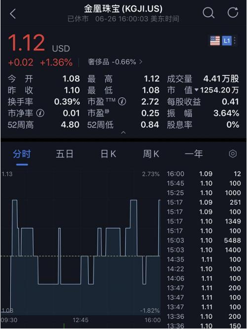 又爆雷！百亿假黄金大曝光，多家信托公司被坑惨了