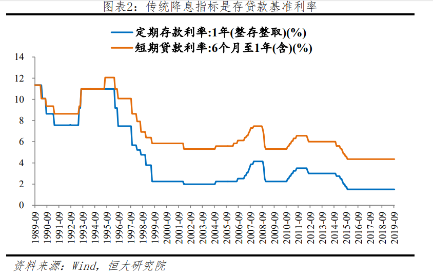 【热点解读】这是新型降息，不是传统降息