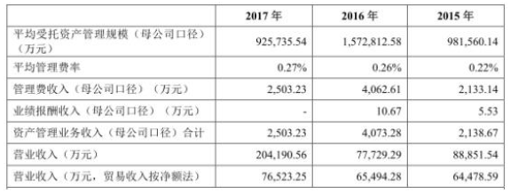 南华期货受托管理资金年降六成 营业部陷“萝卜章”纠纷