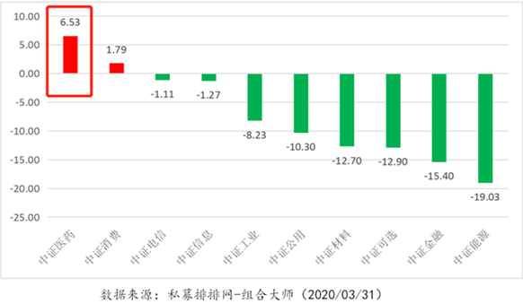 业绩力压王亚伟，这个私募机构怎么做到蝉联私募冠军