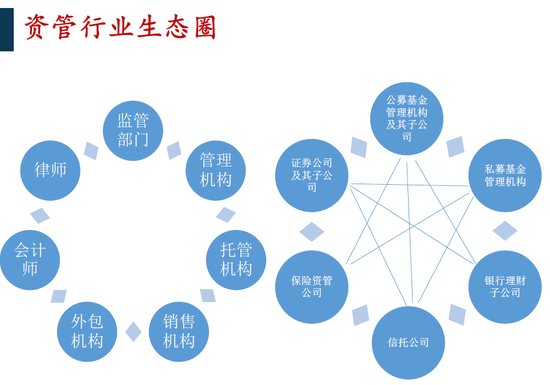 重阳投资汤进喜：私募基金需要一个公平竞争环境