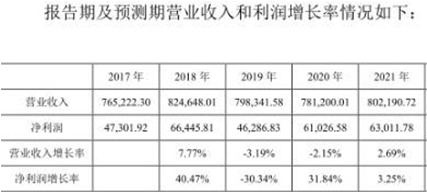 金浦钛业56亿大手笔收购遭否 投行民生证券护航遇挫