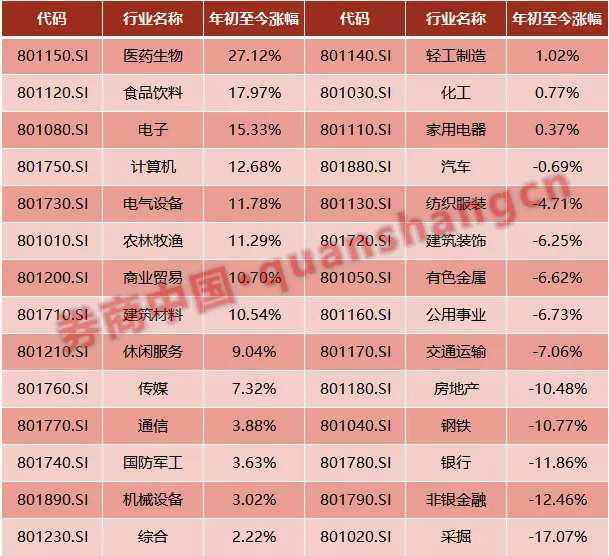 一扫年初阴霾！52家私募亮出最新业绩，近九成实现正收益，8家私募大赚超20%