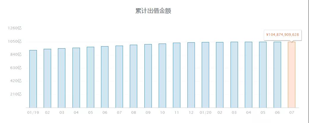 杨迪道歉了：深究到底！涉千亿网贷平台