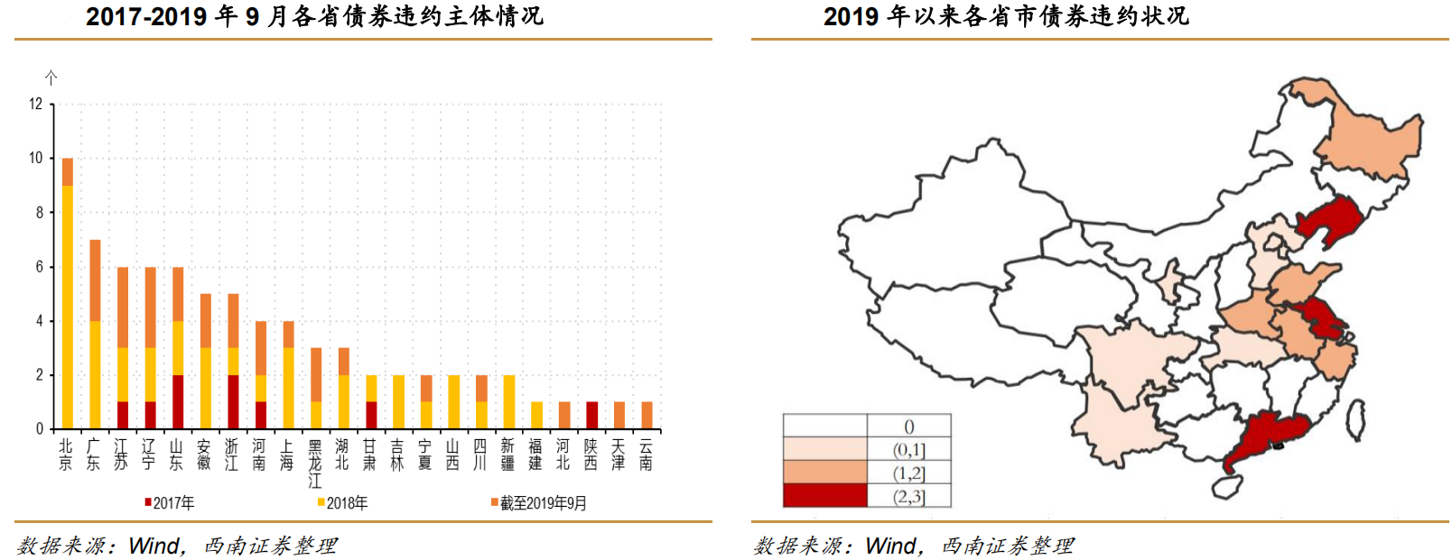 【风险防范】2019年信用违约情况简析