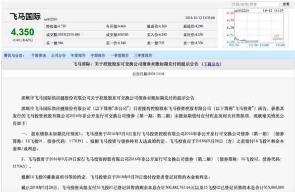 飞马国际控股股东可交换债违约 西部利得基金专户产品踩雷