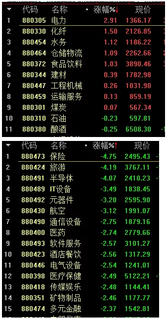 创业板突然大跌3%，千亿疫苗股罕见跌停，芯片也狂跌！