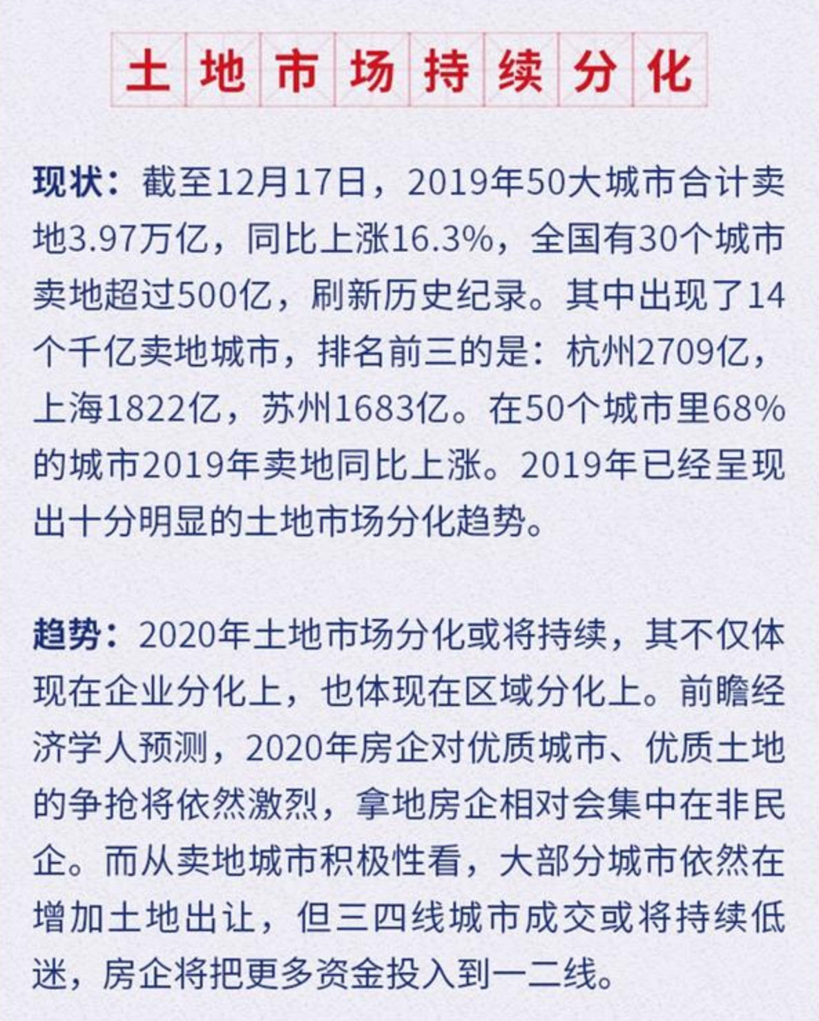 【行业概况】预见2020：房地产行业发展趋势十大关键词