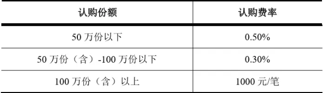 首批科创50ETF定档9月22日！募集上限各50亿