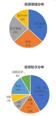 鼎晖投资入局特锐德子公司，老牌PE要夺食“分拆上市”市场？