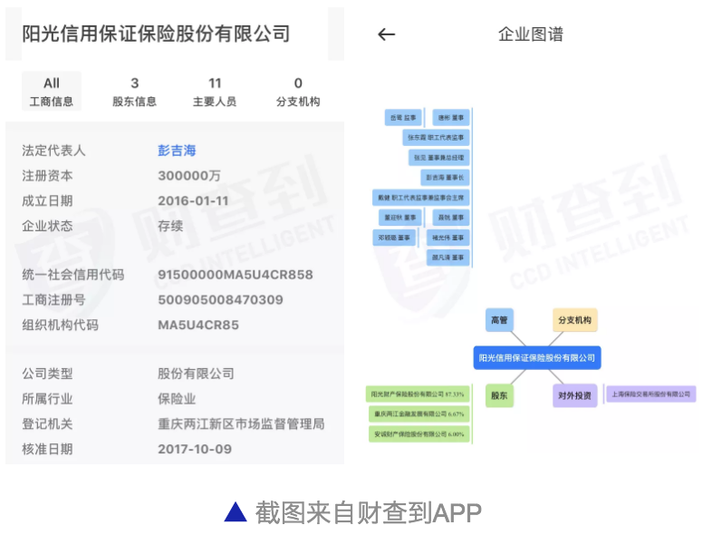 从保险公司信保业务“踩雷”暴露出信保业务“顽疾”