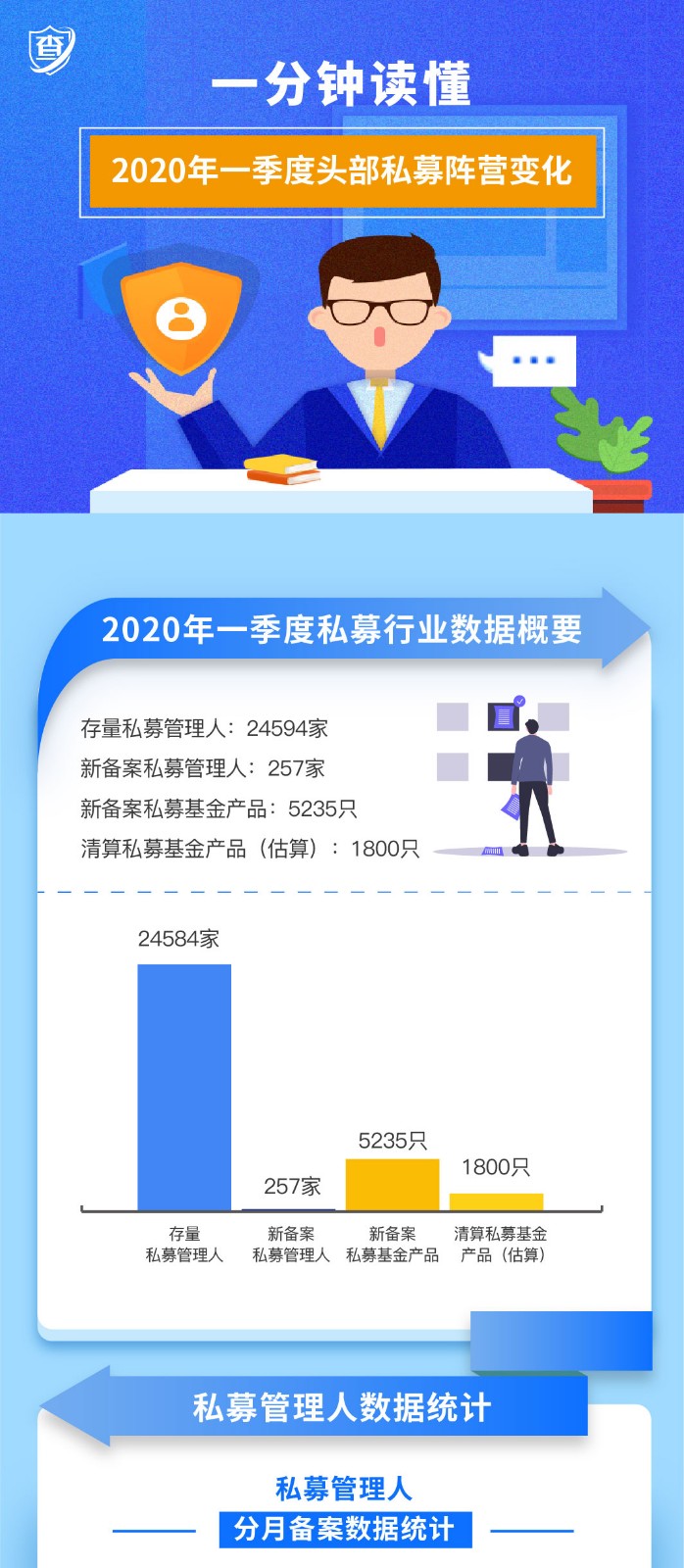 一分钟读懂2020年一季度头部私募阵营变化