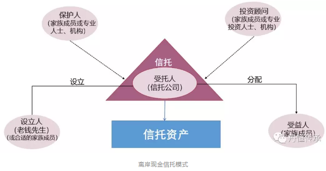 【投教科普】家族信托的不同“长相”