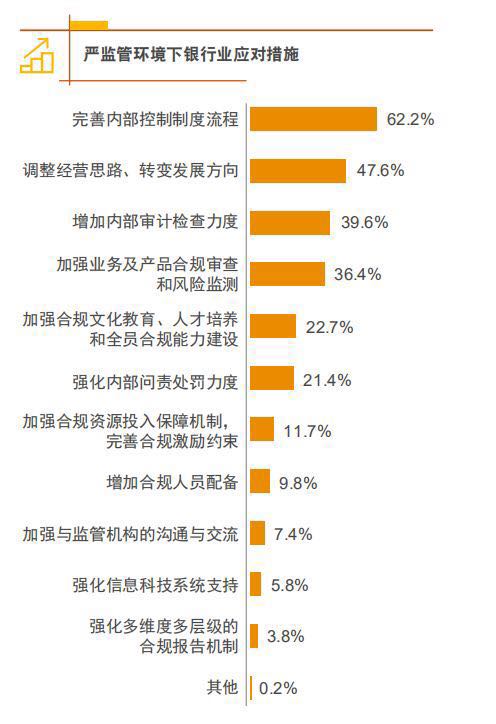 中国经济未来增长态势如何？银行家们作出了这样的预测