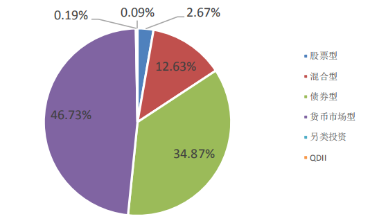 【行业概况】资管产品全梳理