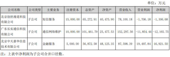 中嘉博创2笔收购商誉减值12亿 投行西南证券一错再错？