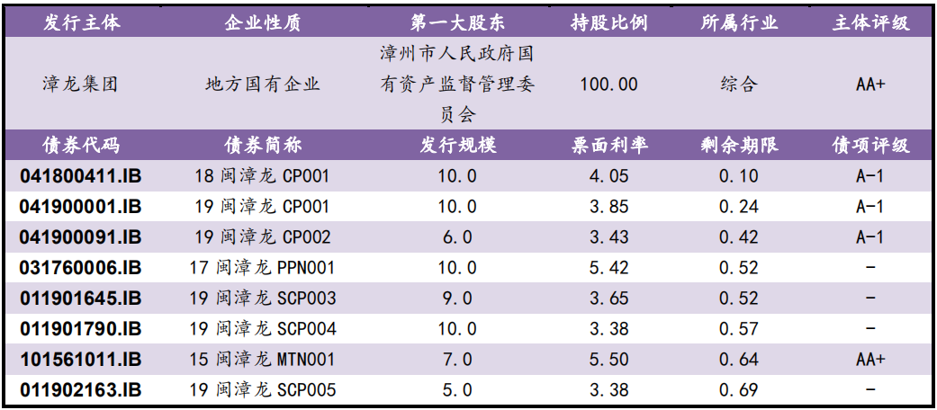 【风险提示】债券负面信息集合（10.09-10.10）