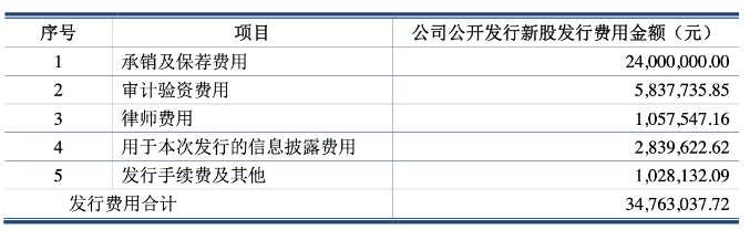 宁波精达遭谴责:上市不到2年转让控制权 海通证券保荐