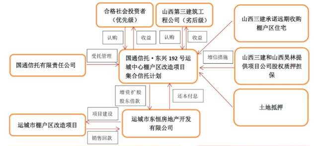 国通信托公告两产品延期 因项目公司销售及再融资渠道受阻